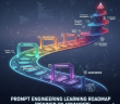 Prompt Engineering Learning Roadmap (Beginner to Advanced)